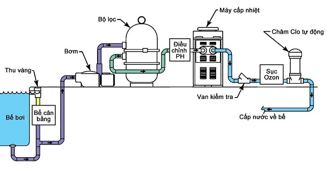 Hệ thống lọc nước hồ bơi