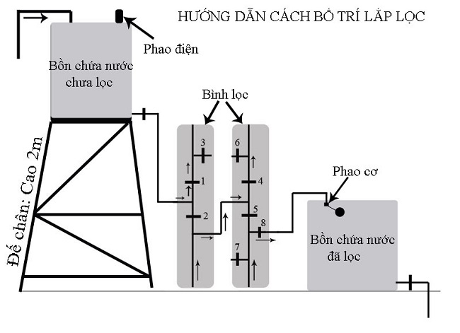 Sơ đồ cấu tạo của bồn lọc composite